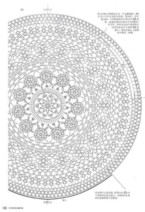 Gráfico-de-mandala