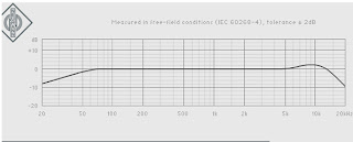u87 neumann cm frequency chart vs audio microphones advanced review