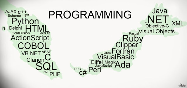 The world of programming: All you need to know about programming is ...