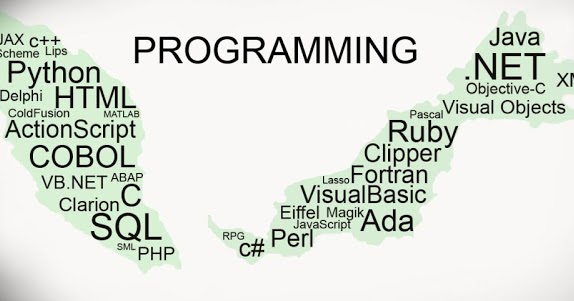 The world of programming: All you need to know about programming is ...