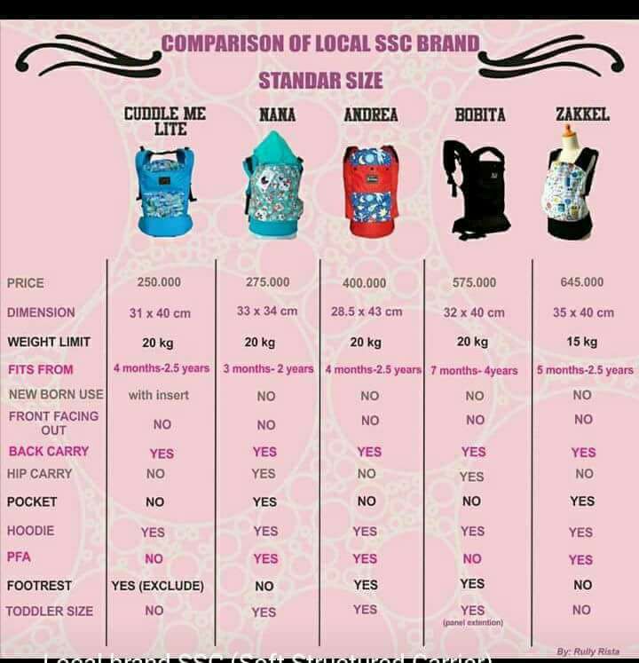 baby carrier easy to put on alone