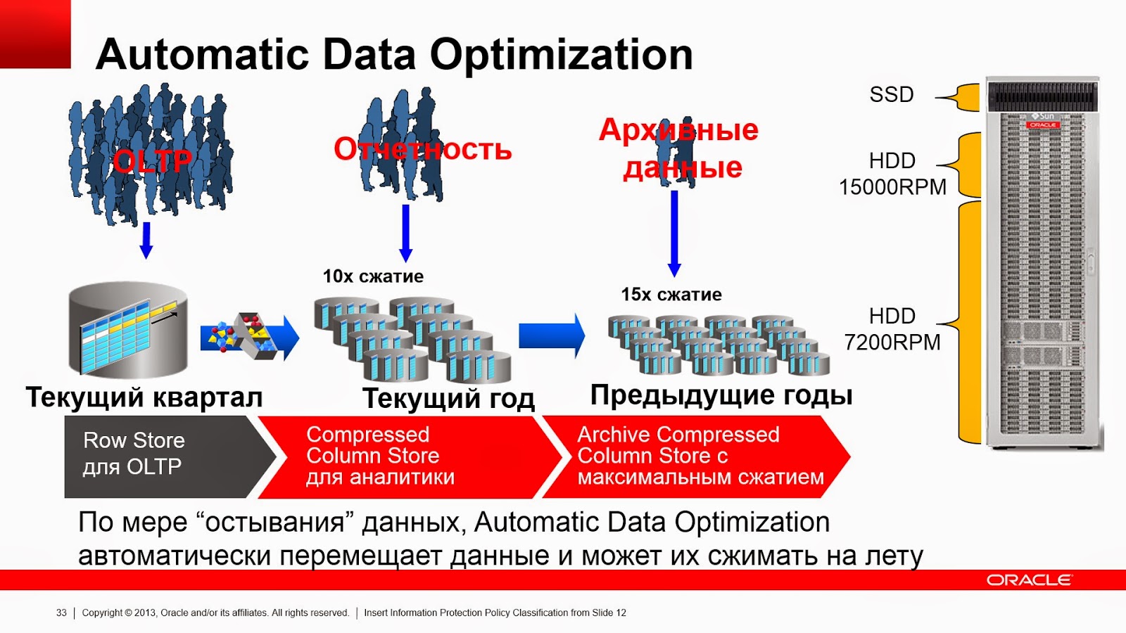 Uztelecom роуминг. Data optimization. Iso. Data optimization. Data optimization.