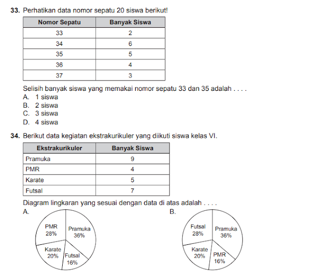Contoh Soal Try Out Tingkat SD Tahun Pelajaran 2018 / 2019