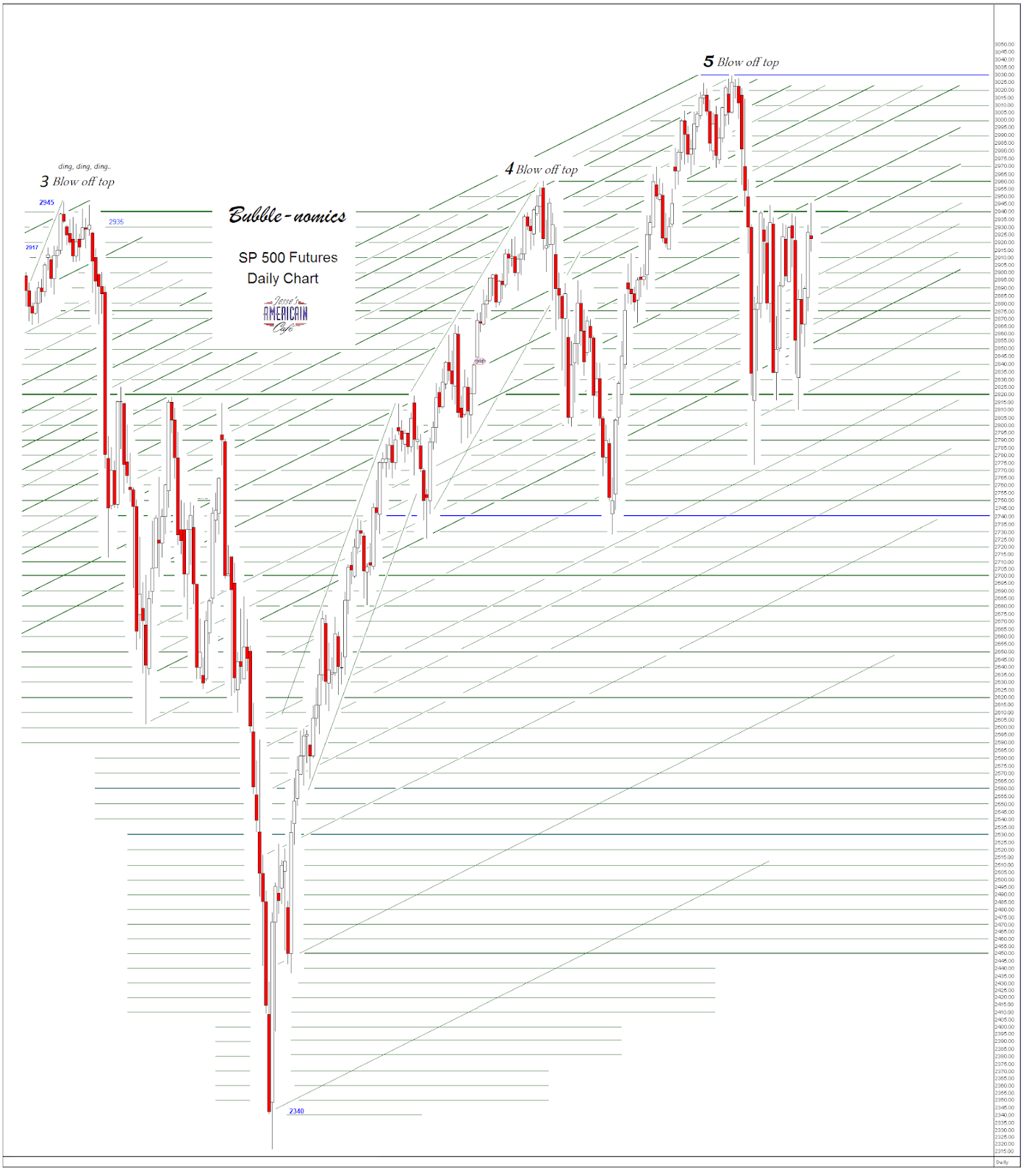 Jesse's Café Américain Stocks and Precious Metals Charts Tweet Baby