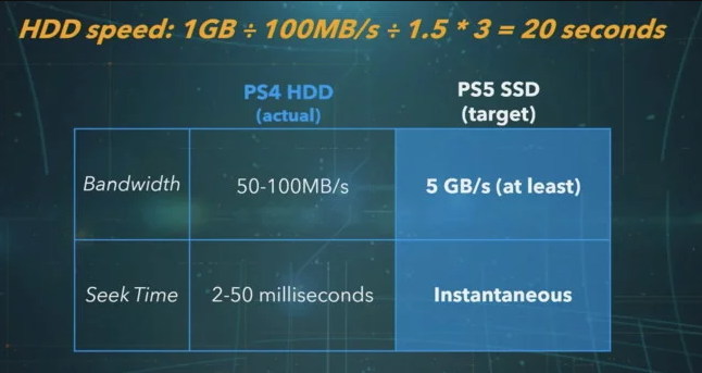 Sony Mengumumkan Spesifikasi Konsol PS5