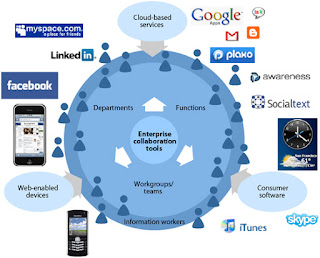 social media optimizations, social media optimization, best social media optimizations, best social media optimization, social media optimizations in delhi, social media optimizations delhi, social media optimizations in india, social media optimization in delhi, social media optimization delhi