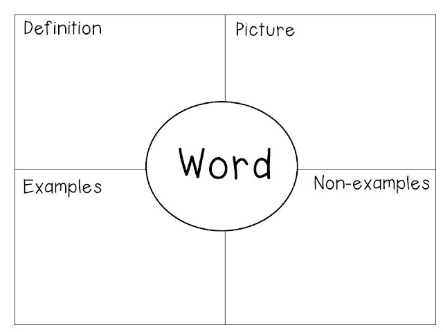 Image result for Frayer Model graphic organizer for spelling words:
