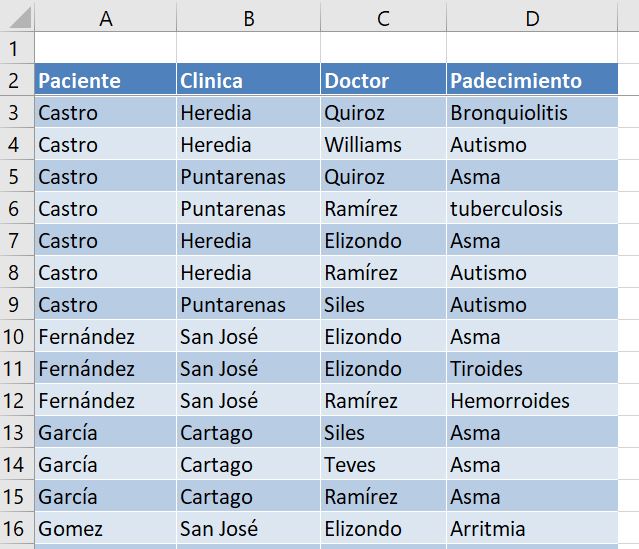 Expertos en Excel Personal Consulting S.A. Contar valores únicos en