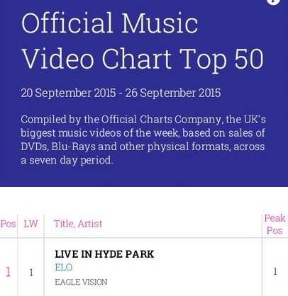 Official Music Video Chart Top 50