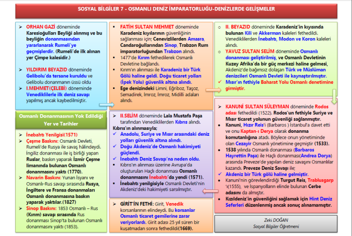 Inebahti Deniz Savasi Ne Zaman Ve Kimler Arasinda Olmustur