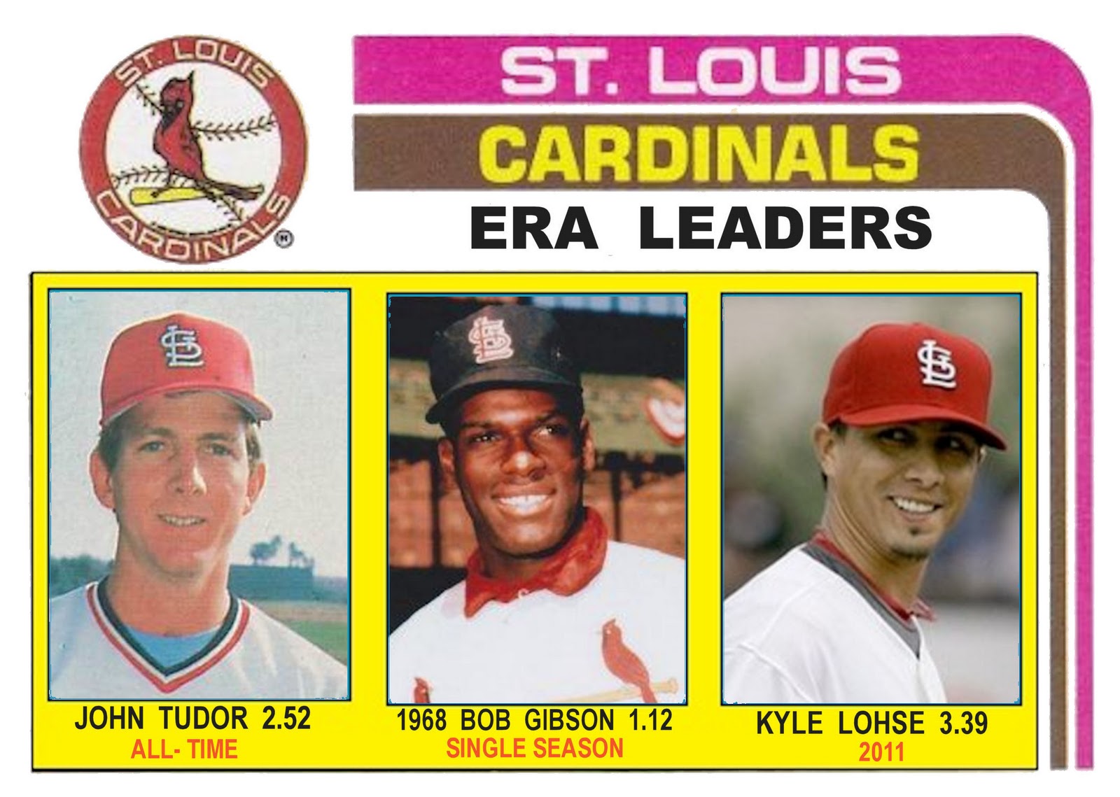 Cards That Never Were: 1982 Topps St. Louis Cardinals Leaders ERA