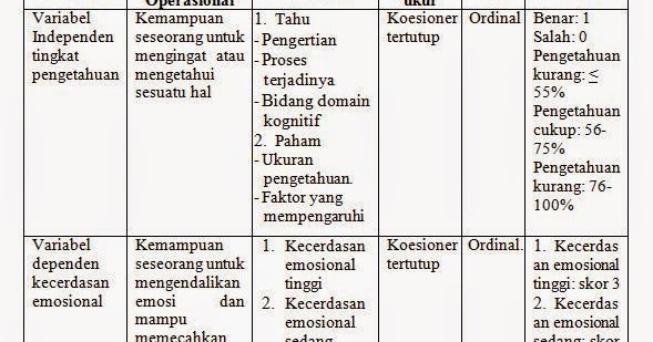 Contoh Definisi Operasional Skripsi Ide Judul Skripsi Universitas
