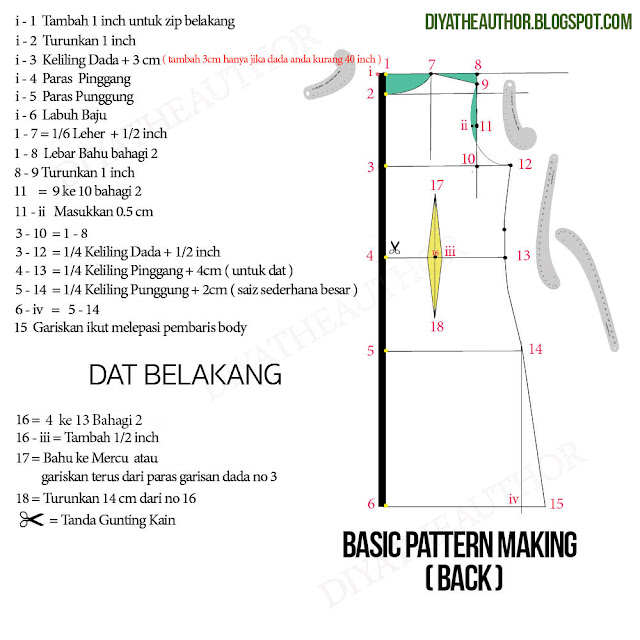 Pattern Making Asas Baju. Pola PERCUMA Ini Mudah Dan Ringkas 3