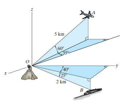 PLAIN AND CIVIL: EXAMPLE 4.2.2: CROSS PRODUCT: SHORTEST DISTANCE