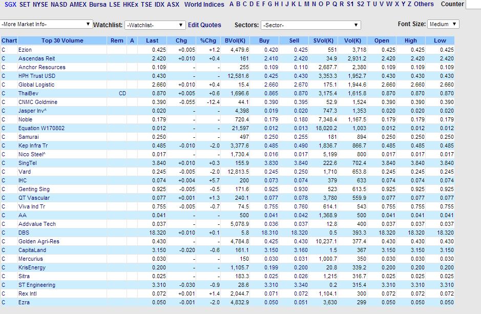 Pengertian bid dan ask dalam forex