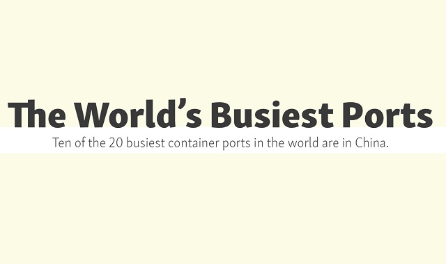 The World’s Busiest Ports