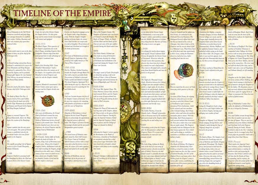 Dice and Brush: Review: The Empire army book