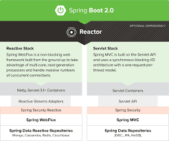 3 Ways to Learn Spring Core, Spring MVC, Spring Security, and Spring ...