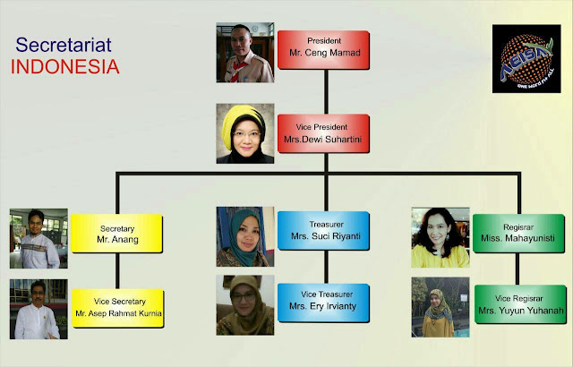Indonesia Secretariat