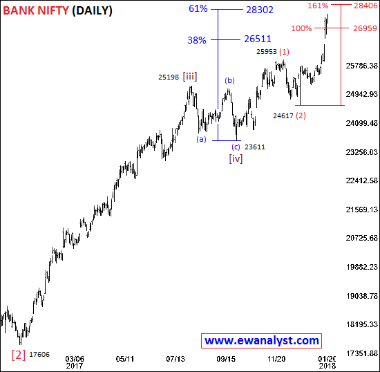 Bank nifty trading strategies