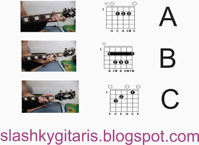 gambar chord gitar lengkap