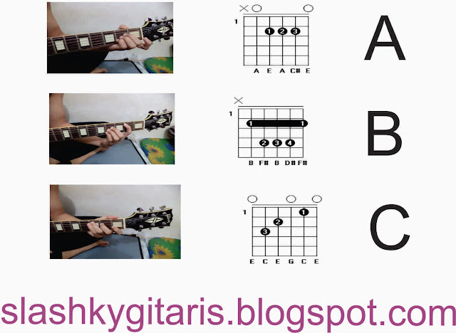 belajar cepat gitar, belajar gitar, belajar gitar akustik, chord dasar, chord major, chord minor, otodidak gitar, rahasia gitar, teknik belajar gitar, teknik gitar, tips bermain gitar, 