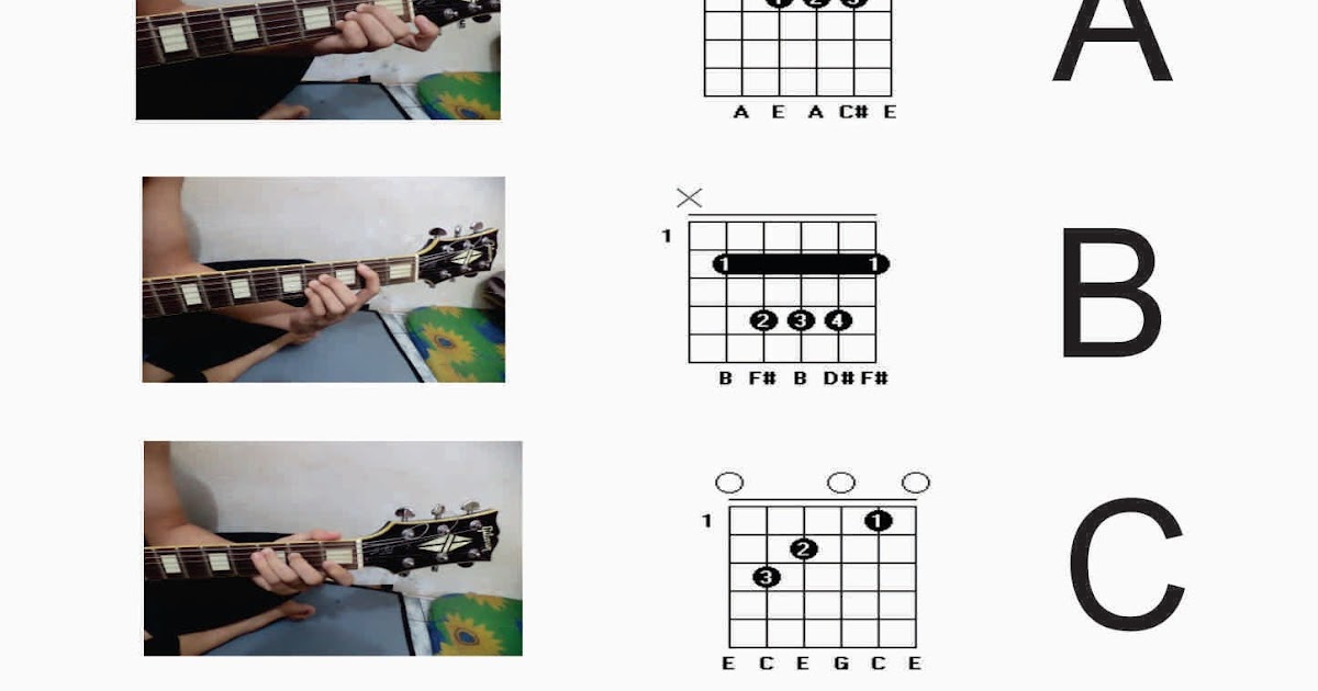 Tips Belajar Gitar Untuk Pemula