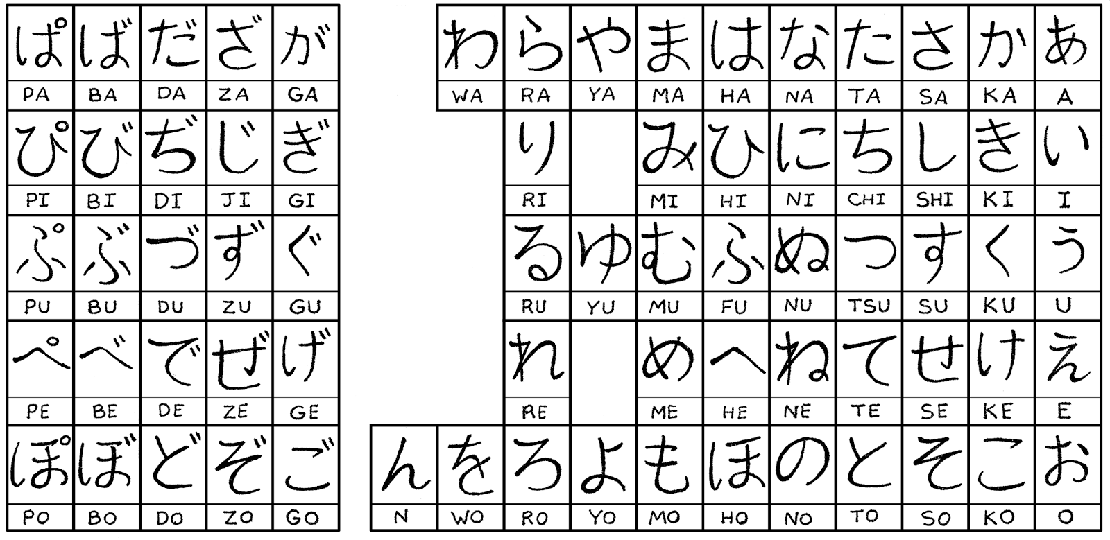 Япон хэлний хичээл / Japanese Lesson / 日本語の授業 : About Japanese alphabet