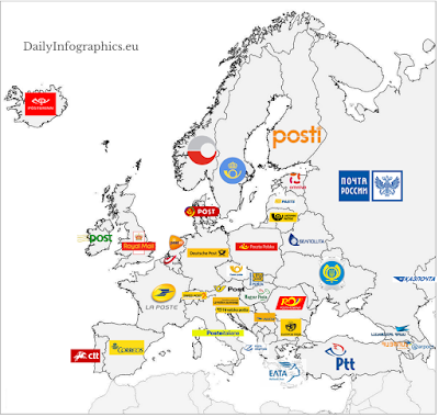 Mail Adventures: Logos of European Postal Services