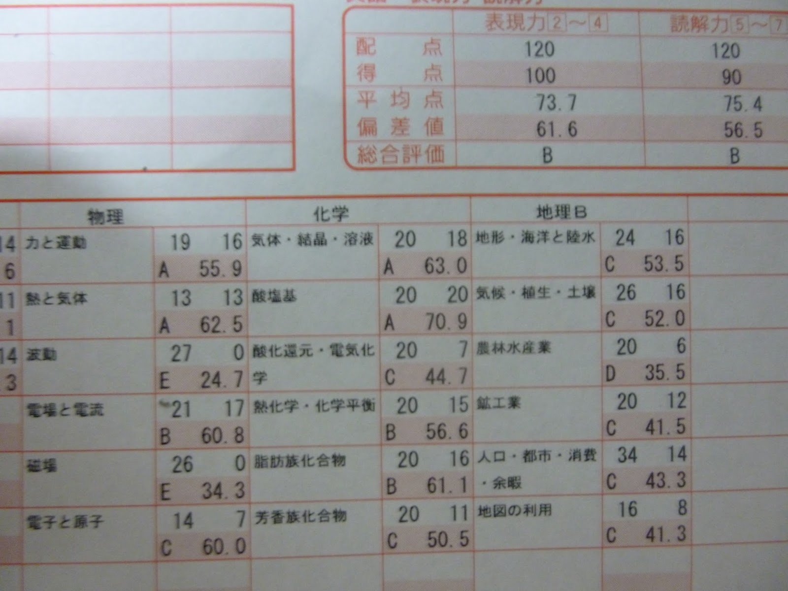 セット送料無料 2021 第2回 サクセスクリニック 全教科 問題 解答