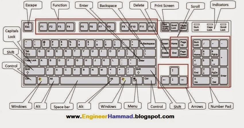 Keyboard Shortcut Keys Keyboard Shortcuts | Shortcut Keys of Computer
