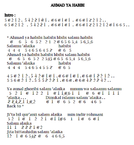 Not Angka Pianika Dan Lirik Lagu Ahmad Ya Habibi Versi Sabyan