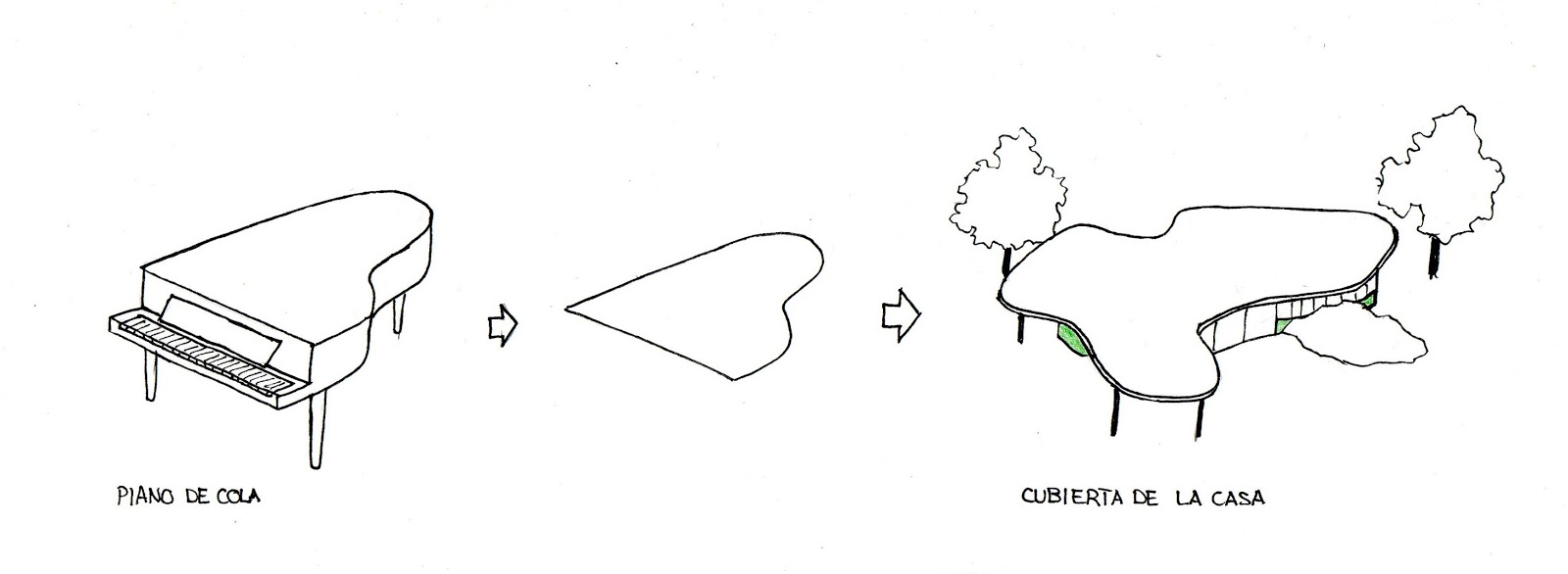 iala1516gd02: Explicación de la Casa das Canoas