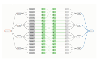 https://bost.ocks.org/mike/selection/ #VisualFutureOfMusic