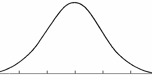 To Be A Foxy Gazelle: Emotional Eating Bell Curve