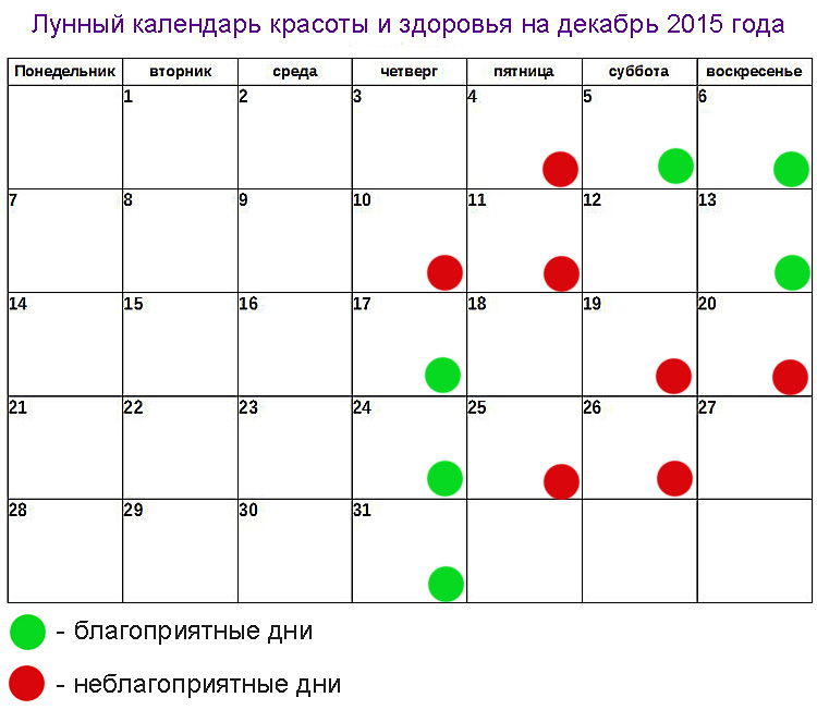 Лучшие Лунные Дни Для Знакомства