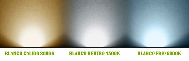 Tonos de luz.