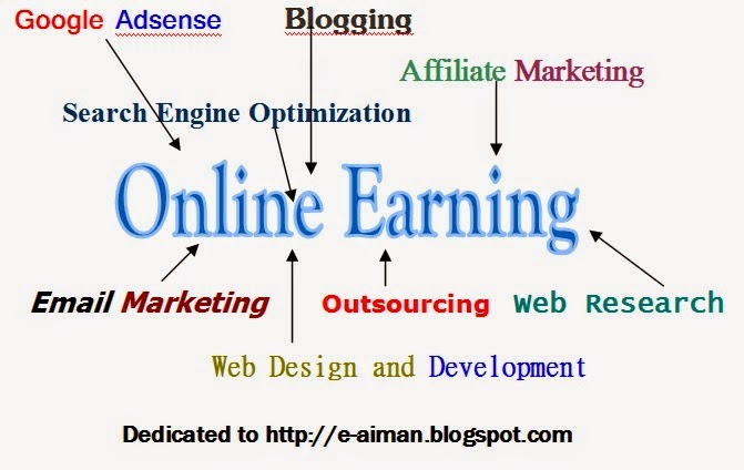 Online Earning