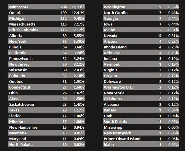 MINNESOTA STATE OF HOCKEY RANTS PART 1 A Look at College Hockey