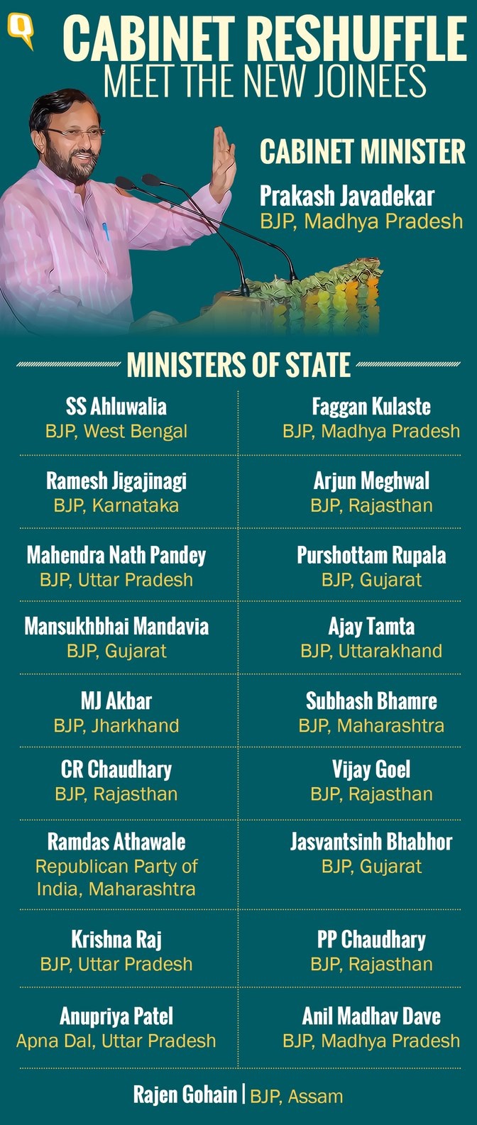 Cabinet Reshuffle List Of 19 New Ministers Gr8ambitionz