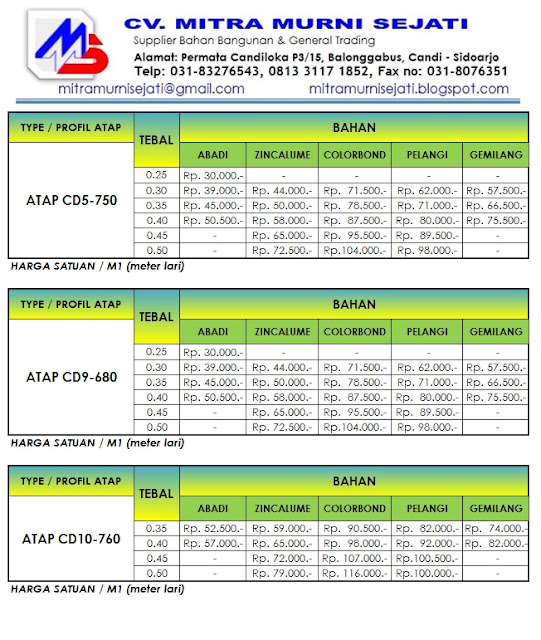 Info Harga Bahan Bangunan Sidoarjo, Harga Bahan