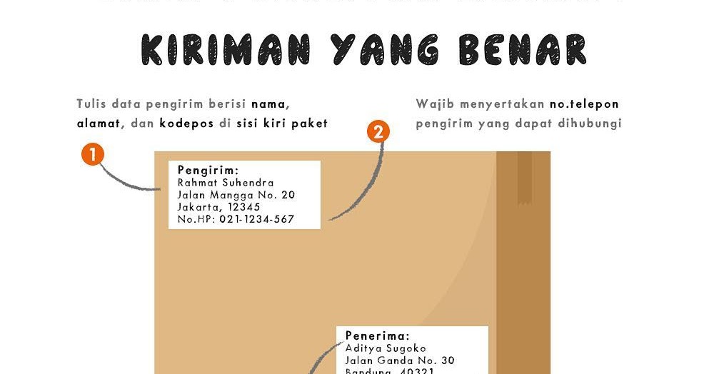 Contoh Penulisan Alamat Surat Yang Benar Adalah Berbagai Contoh ...