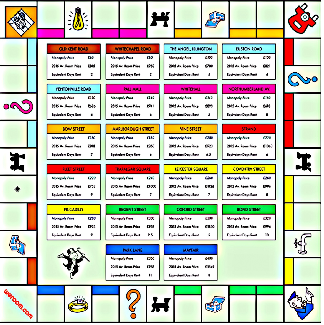 weroom-house-share-website-show-how-todays-uk-monopoly-board