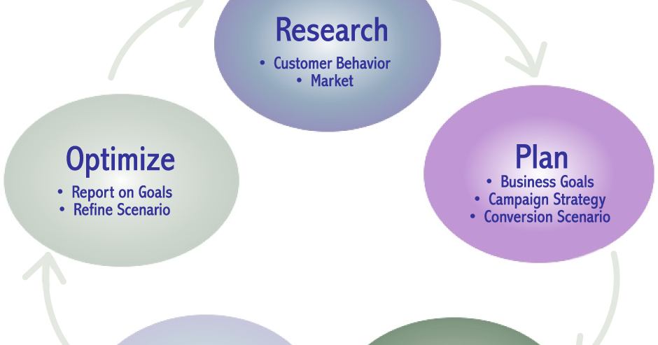 what are the two key characteristics of the marketing concept