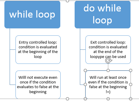 CHAPTER 3: Using C++ constructs : Selection control statements and ...