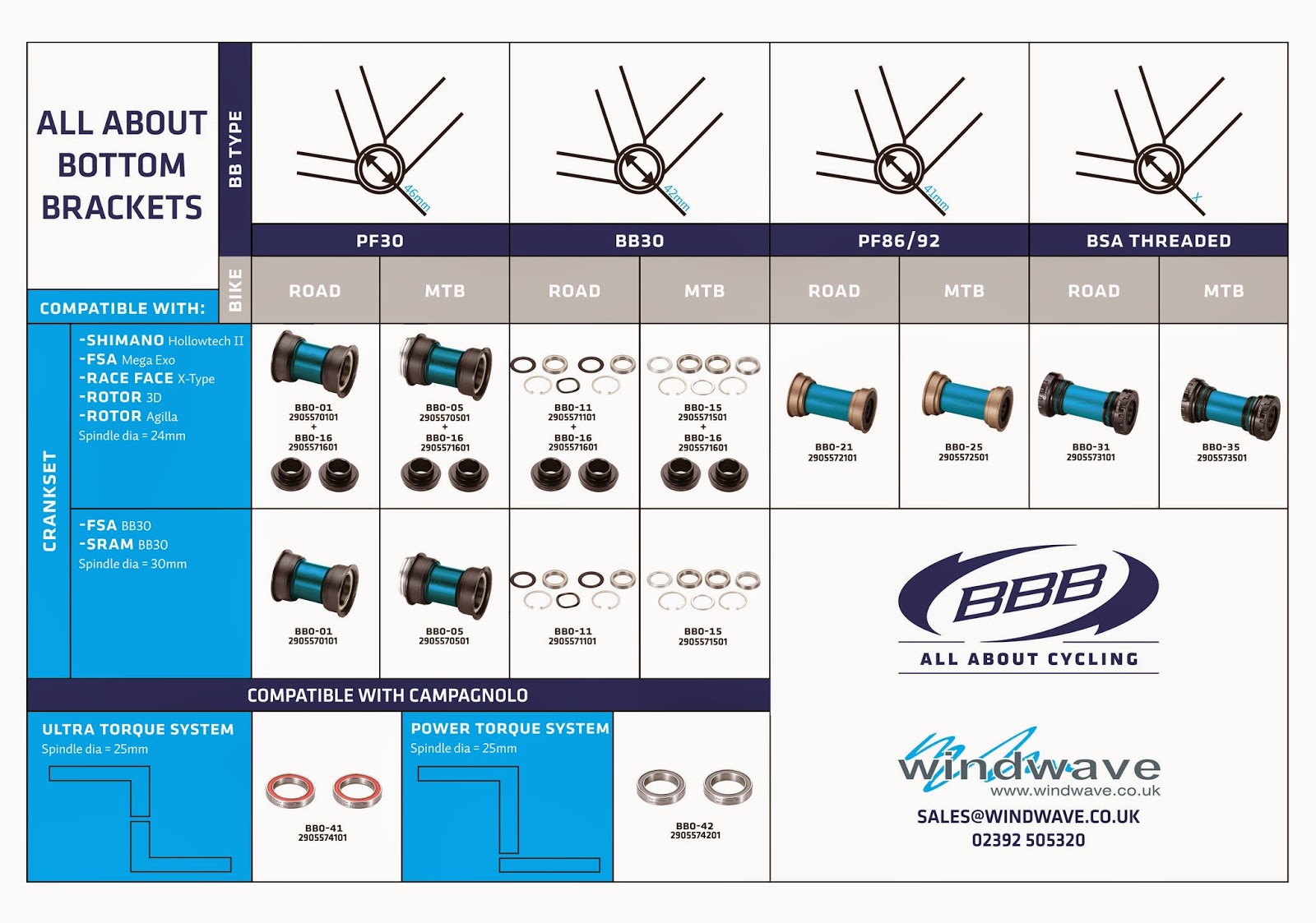 Dan's bike stuff: Bottom Bracket "standards"