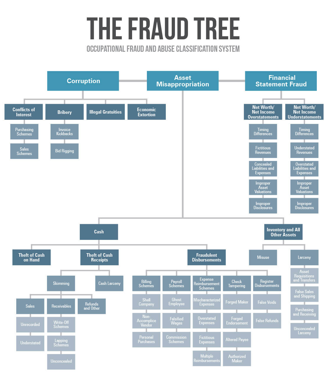 CFE-Financial-Transactions-and-Fraud-Schemes日本語