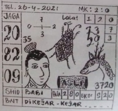 Kode Syair Sgp 26 April 2021 Prediksi Sgp Jitu Keraton4d