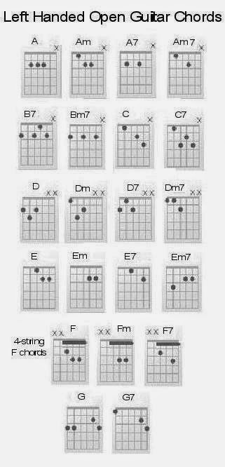 Lefty Guitar Chord Chart
