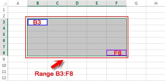 Memahami Pengertian Cell Range Sheet Worksheet Formula Bar Di Microsoft Excel Panduan Ms Office